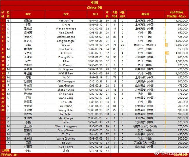 美媒：申京20+5+5和55%命中率 历史最年轻美媒晒出一项申京的技术统计：申京场均拿到20+5+5，并且命中率55%+，是历史上最年轻达到这个数据的球员。